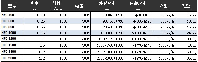 二次元振動篩參數表圖片