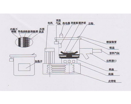 高速混合機結(jié)構(gòu)圖