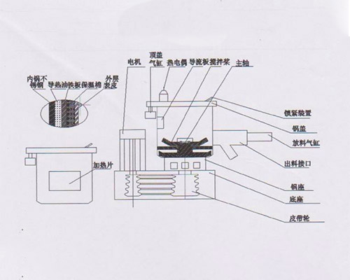 高速混合機結構圖